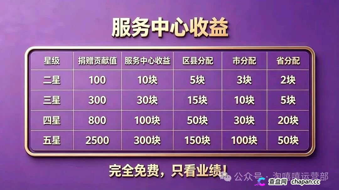 20块撬动209万？｜星汇甄选的“牙签撬地球”，撬的是你的钱包(2)