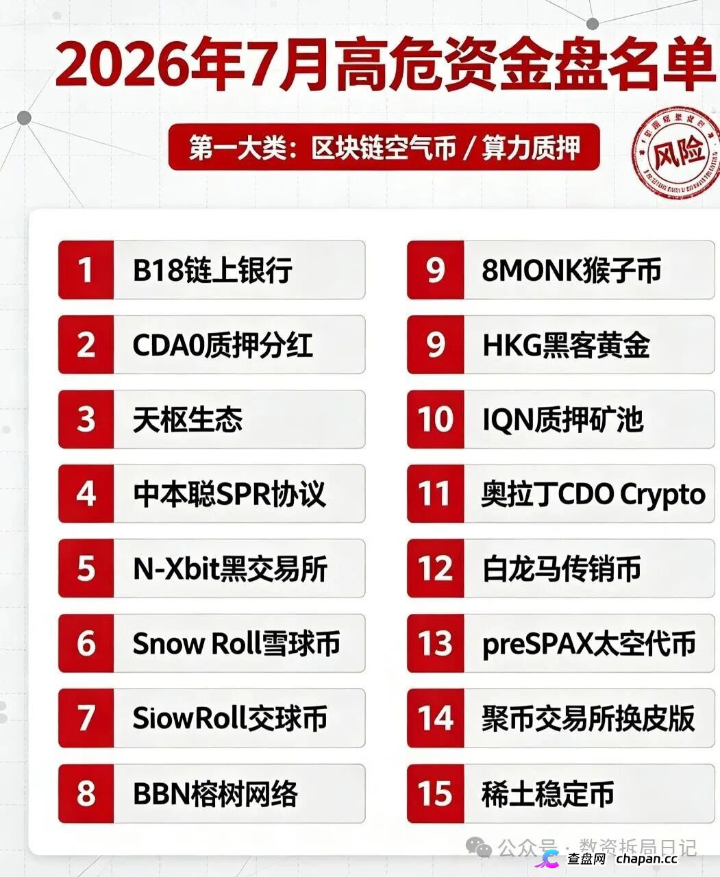 紧急曝光!7月全网50个高危资金盘完整名单,看看是否有你正在参与的(1) 紧急曝光!7月全网50个高危资金盘完整名单,看看是否有你正在参与的(1)