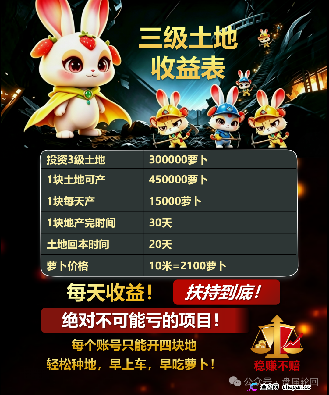重磅曝光!“兔兔家族”APP竟是农场伪装的资金盘骗局!(3) 重磅曝光!“兔兔家族”APP竟是农场伪装的资金盘骗局!(3)