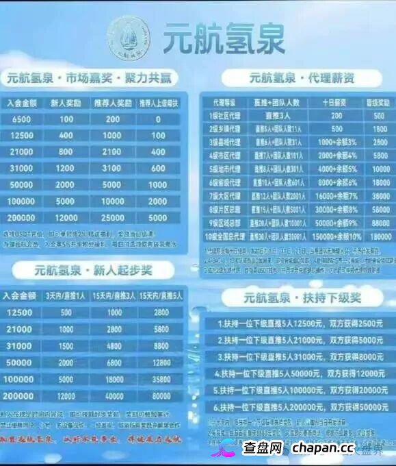 警惕“元航氢泉”骗局：披着富氢水的外衣，内核仍是庞氏骗局+传销架构(2)