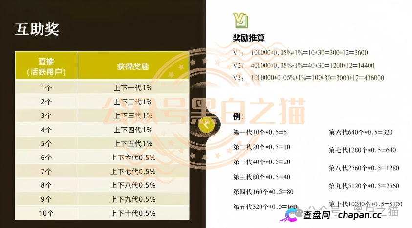 古玩城里办公的“部委项目”——华夏智享·国农甄选的六级拉人头，抽的是上下十代的本金(1)
