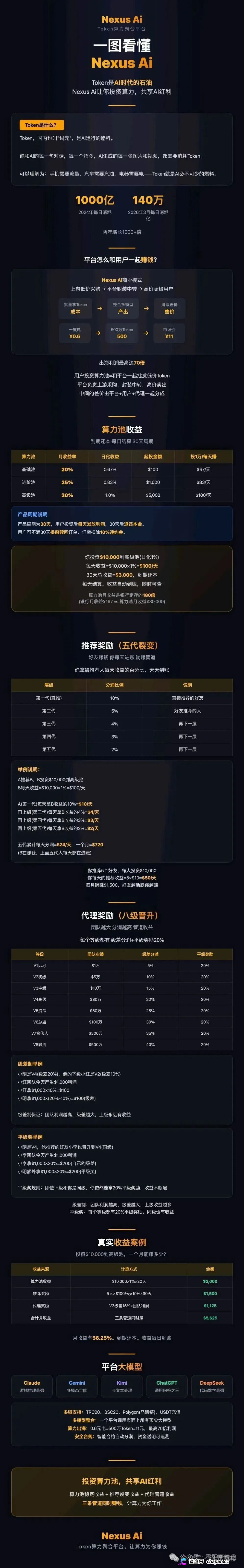 月化30%、30天返本｜Nexus Ai：瑶总改名王皓临，换完马甲就收割(1)