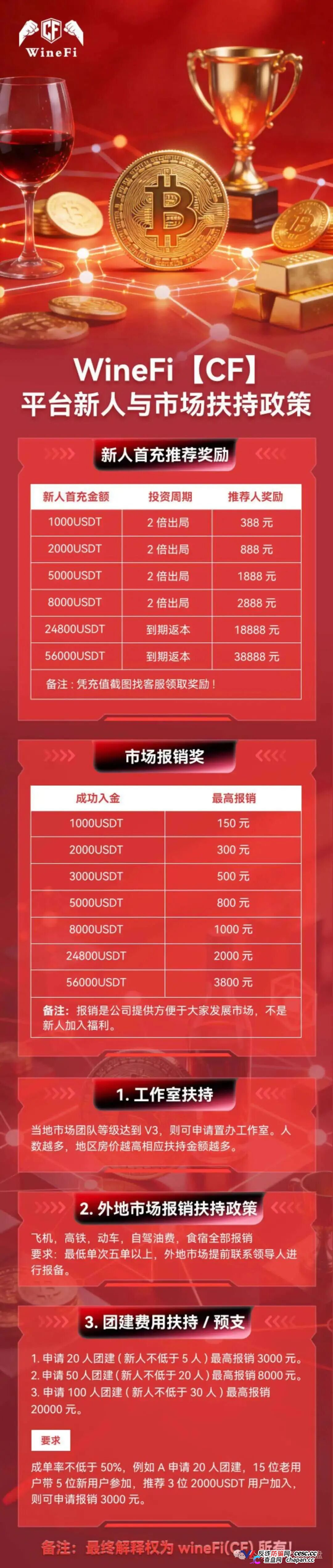 1000U每天返70元，两倍出局——WineFi的红酒“投资”，年化超2555%的数学陷阱(2)