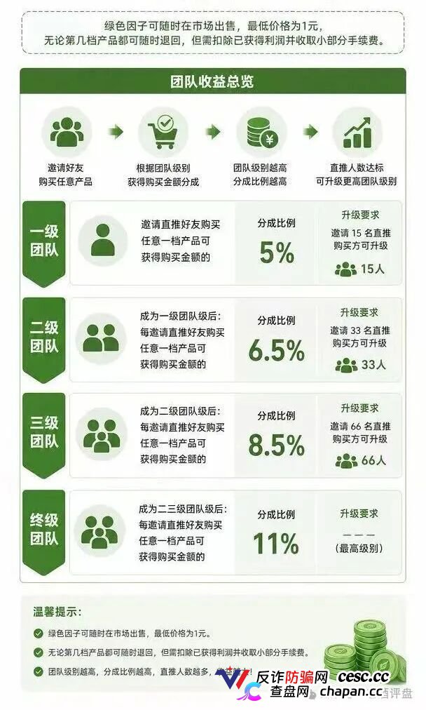 两天注册破万,一张免费图片标价一万——“绿色空间”的“数字藏品”,卖的不是艺术,是你的本金(2) 两天注册破万,一张免费图片标价一万——“绿色空间”的“数字藏品”,卖的不是艺术,是你的本金(2)