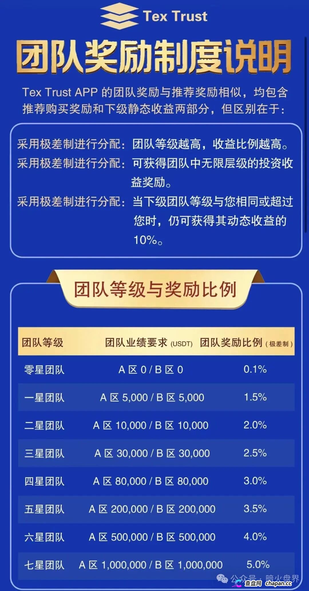 高管换号+群内禁言|Tex Trust实为园区|能提多少提多少(2) 高管换号+群内禁言|Tex Trust实为园区|能提多少提多少(2)