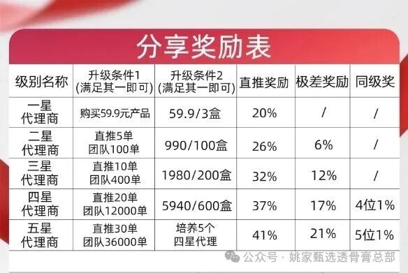 高管换号+群内禁言|姚家甄选:换皮盘|看见远离(1) 高管换号+群内禁言|姚家甄选:换皮盘|看见远离(1)