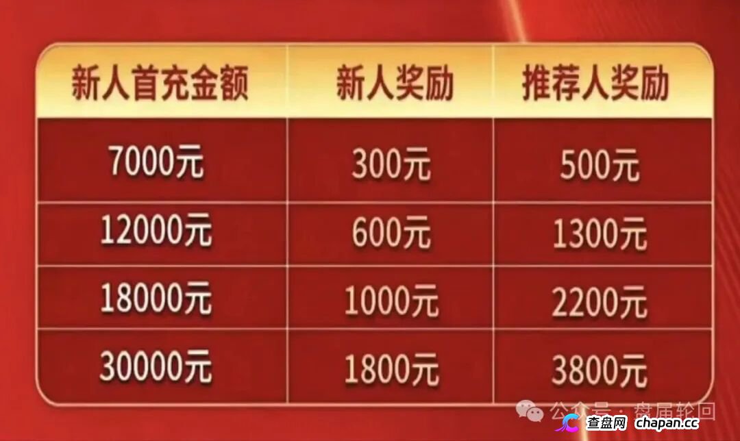 7000元入门、直推4人升干部、团队破万当副总——东方百优换了个名字，还是东富的魂