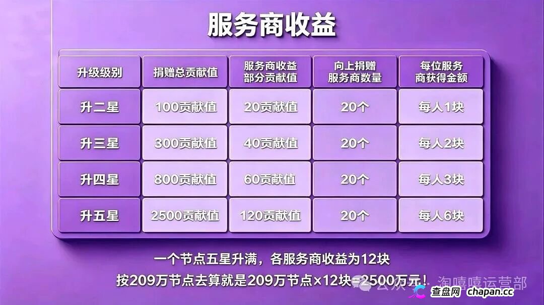 从“看广告赚钱”到倾家荡产｜星汇甄选的209万，你一个子儿都拿不到