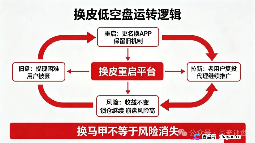 紧急预警！7月10个新开资金盘全曝光，千万别投！(8)