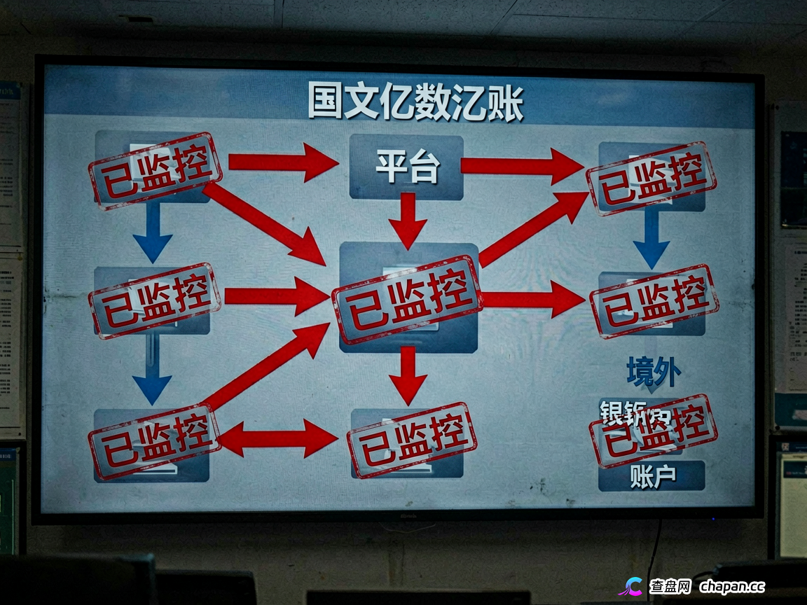 紧急!国文亿数出现提现限制,崩盘前兆,收割陷阱,血本无归(2) 紧急!国文亿数出现提现限制,崩盘前兆,收割陷阱,血本无归(2)