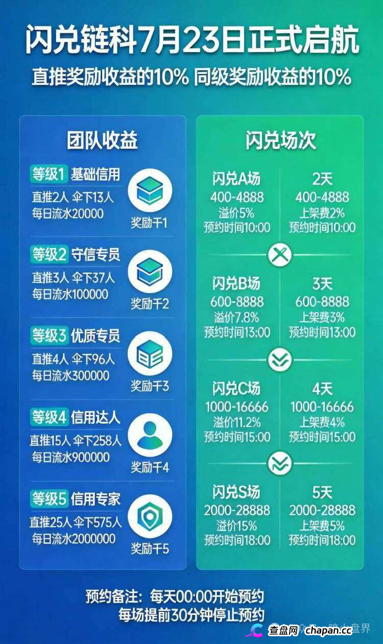 闪兑链科｜惠利多吾喜一年崩七八个盘，河南操盘团伙正在关网倒计时(1)
