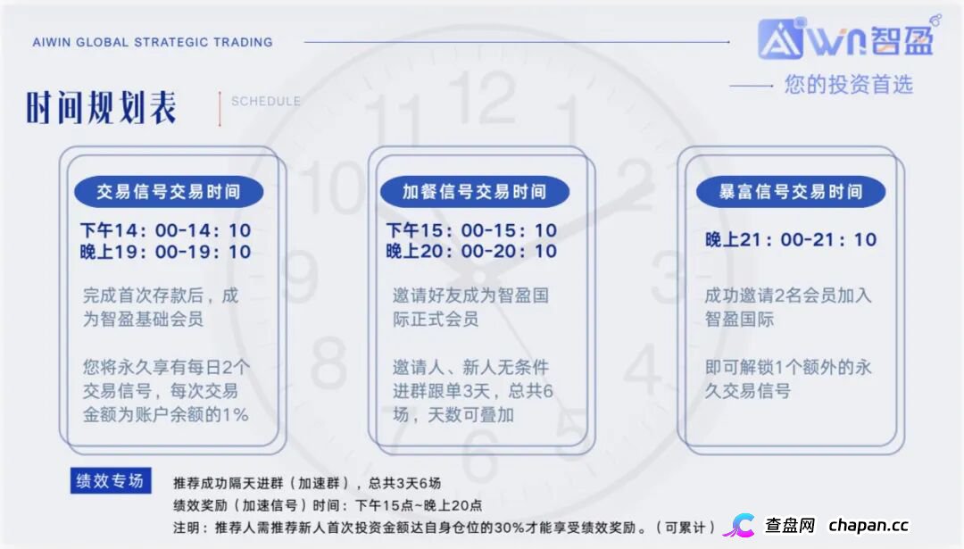 从日入几百到血本无归——一个智盈国际受害者的完整经历，别再往里砸钱了