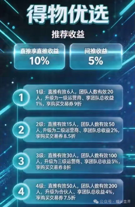 德物优选|吾喜闪兑刚崩,河南操盘团伙换壳再来,日化2.5%的互助盘正在收割第一批韭菜(5) 德物优选|吾喜闪兑刚崩,河南操盘团伙换壳再来,日化2.5%的互助盘正在收割第一批韭菜(5)