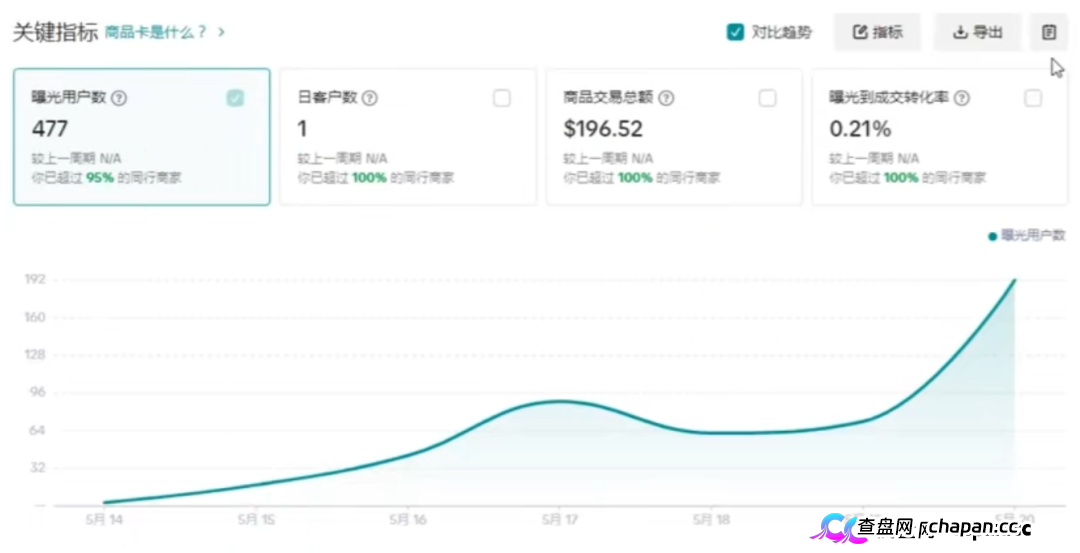 深扒｜“CPC聚合”资金流向追踪：从60U激活码到境外钱包，你的钱正在走一条“跑路专线”(3)