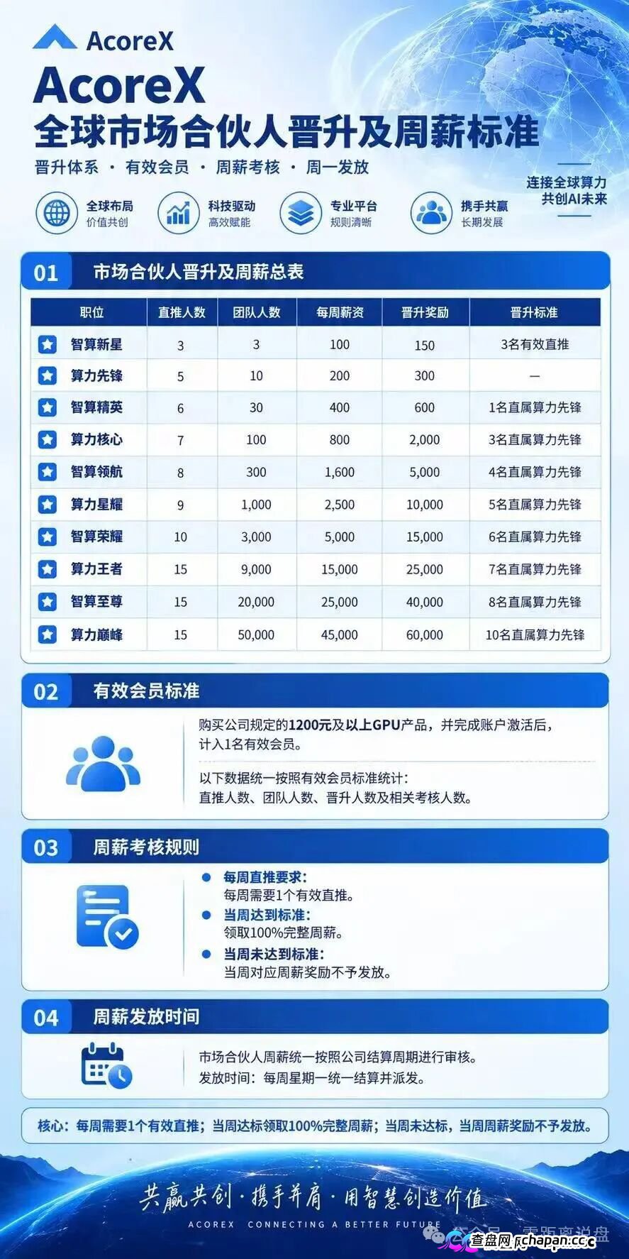 法律警示|10级合伙人、周薪考核直推人数——“无量AI算力”的传销底裤,和你的刑期(3) 法律警示|10级合伙人、周薪考核直推人数——“无量AI算力”的传销底裤,和你的刑期(3)