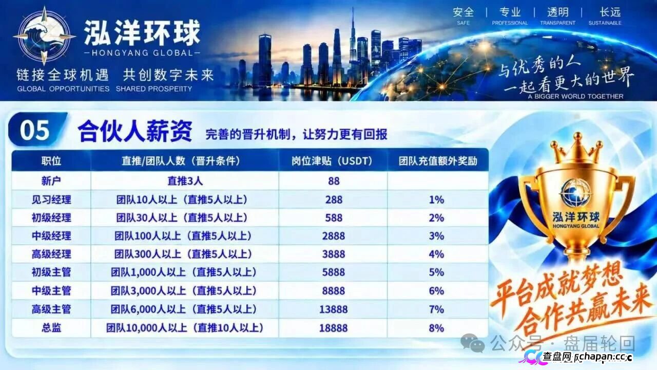 泓洋环球靠谱吗？鸿运万交所平移盘上线，首存50000U奖5000U，跟单10倍杠杆，陈健第三次收割，高度预警(5)