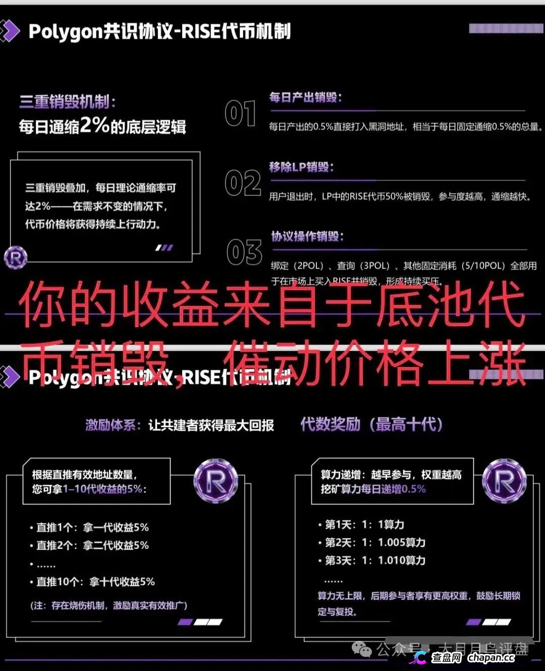 【预警】RISE打着polygon官方共识协议诈骗,其实就是拉布布仿盘,崩盘进入倒计时(3) 【预警】RISE打着polygon官方共识协议诈骗,其实就是拉布布仿盘,崩盘进入倒计时(3)