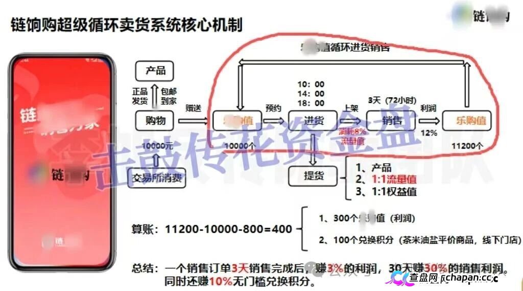 链享购提现通道已关,官方辟谣后仍在骗,3天赚3%的AI卖货是假,别再等“系统维护”了(1) 链享购提现通道已关,官方辟谣后仍在骗,3天赚3%的AI卖货是假,别再等“系统维护”了(1)