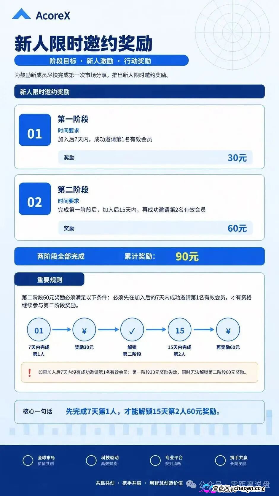 紧急预警!AcoreX底牌曝光:顶着“AI算力”的头衔,干着拉人头跑分的庞氏勾当!(4) 紧急预警!AcoreX底牌曝光:顶着“AI算力”的头衔,干着拉人头跑分的庞氏勾当!(4)