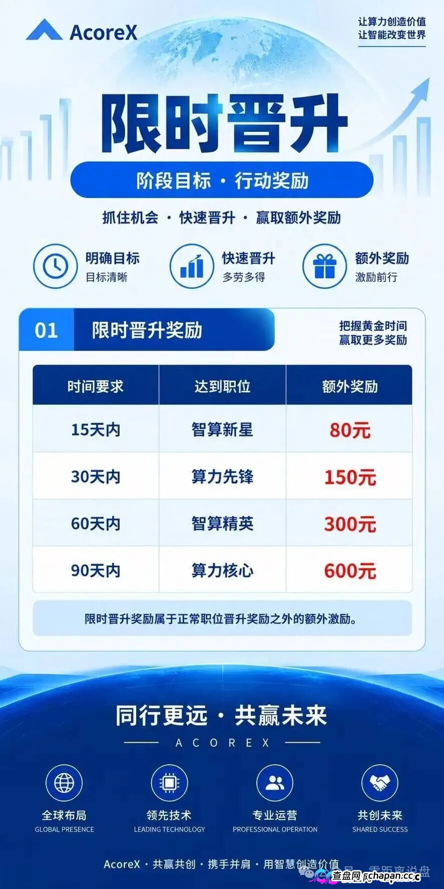 紧急预警!AcoreX底牌曝光:顶着“AI算力”的头衔,干着拉人头跑分的庞氏勾当!(5) 紧急预警!AcoreX底牌曝光:顶着“AI算力”的头衔,干着拉人头跑分的庞氏勾当!(5)