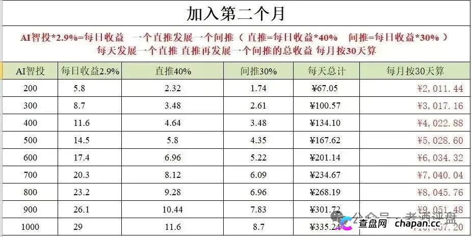 “Tobit”仿盘骗术:伪装成合规交易所,以高息为饵行拉人头之实的传销资金盘骗局!(4) “Tobit”仿盘骗术:伪装成合规交易所,以高息为饵行拉人头之实的传销资金盘骗局!(4)