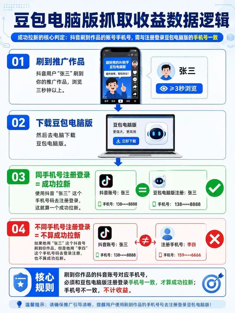 【电脑豆包拉新项目】正反馈快，推荐当成副业来做，变现快，实操经验分享  手把手教学