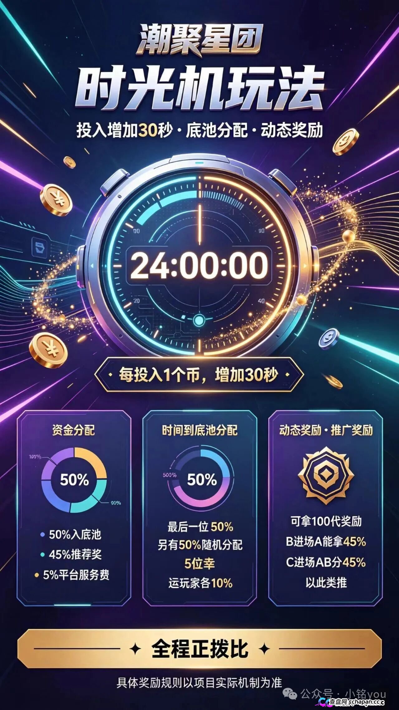 潮聚星团推“0撸”夺宝，百人拼团抽1人，未凑齐扣5%退积分，这哪是福利是拿你本金开赌。(6)